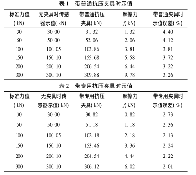 抗壓夾具示值對比.png 抗壓夾具示值對比.png