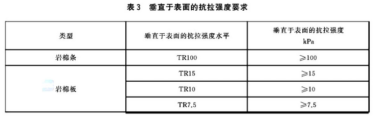 抗拉強(qiáng)度要求.png 抗拉強(qiáng)度要求.png
