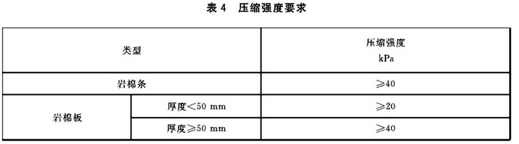 壓縮強(qiáng)度要求 壓縮強(qiáng)度要求