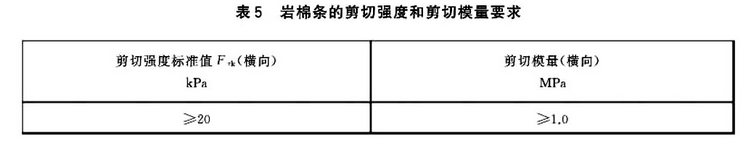 剪切強(qiáng)度要求 剪切強(qiáng)度要求