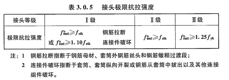 接頭極限抗拉強(qiáng)度 接頭極限抗拉強(qiáng)度