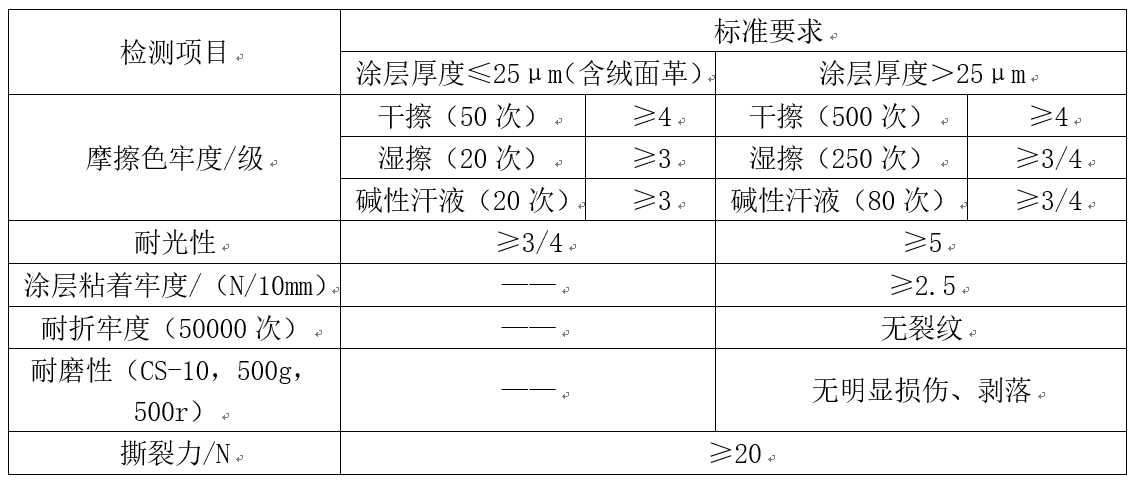 家具用皮革 新標準