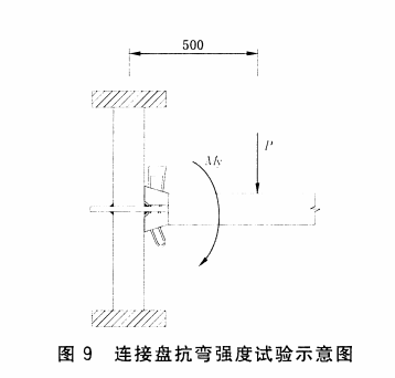 連接盤(pán)抗彎強(qiáng)度試驗(yàn) 連接盤(pán)抗彎強(qiáng)度試驗(yàn)