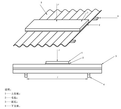 波瓦橫向抗折試驗.jpg 波瓦橫向抗折試驗.jpg